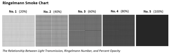 Ringelmann Smoke Chart 