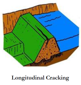 diagram of longitudinal cracking on dam