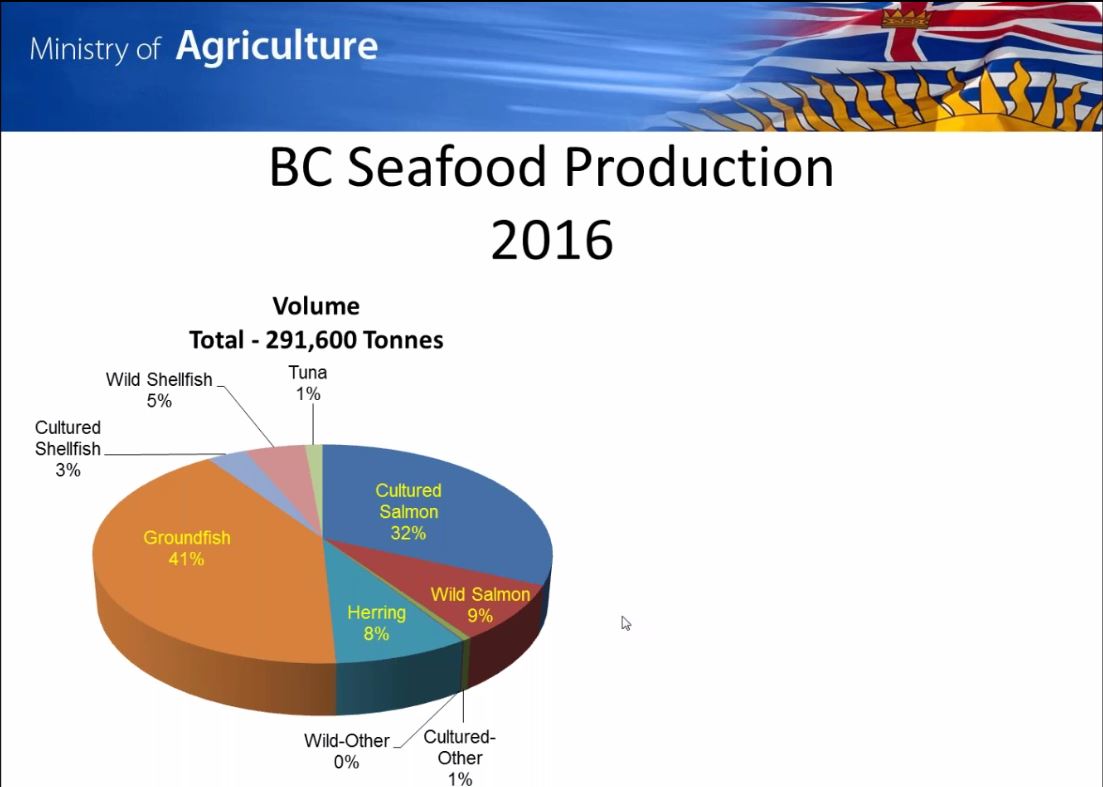 Land Based Aquaculture Opportunities for New Entrants, recorded March 21, 2018