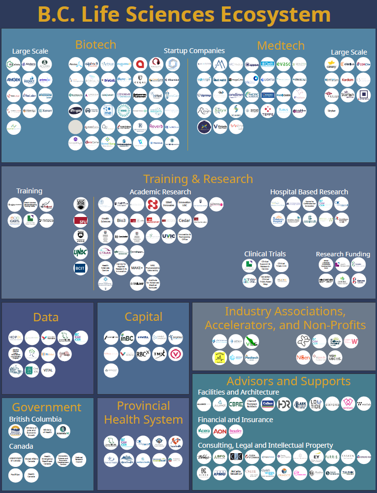 Cover of the BC Life Sciences Ecosystem Map