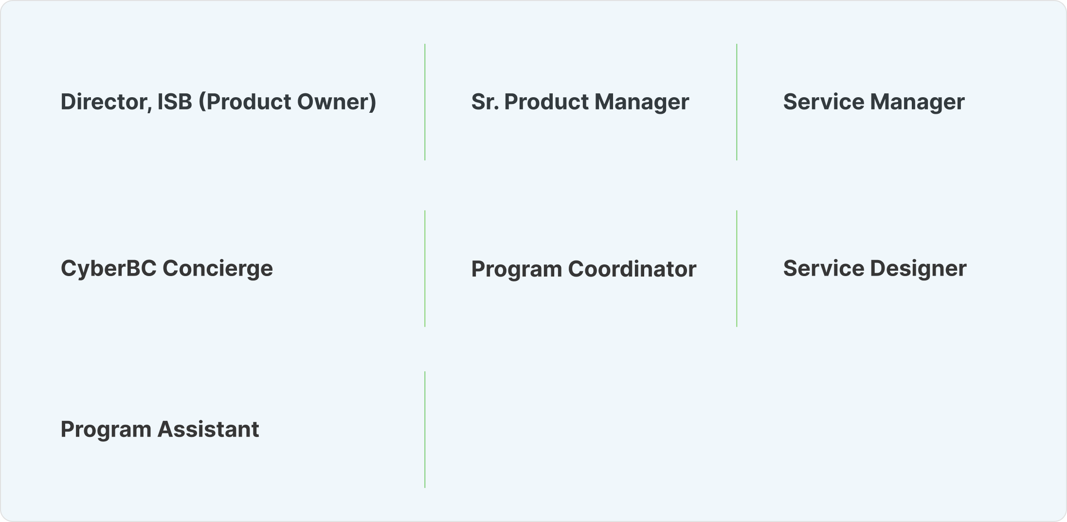 Meet Our Team