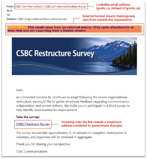 An explanation of the clues that were present in the latest phishing exercise An explanation of the clues that were present in the latest phishing exercise