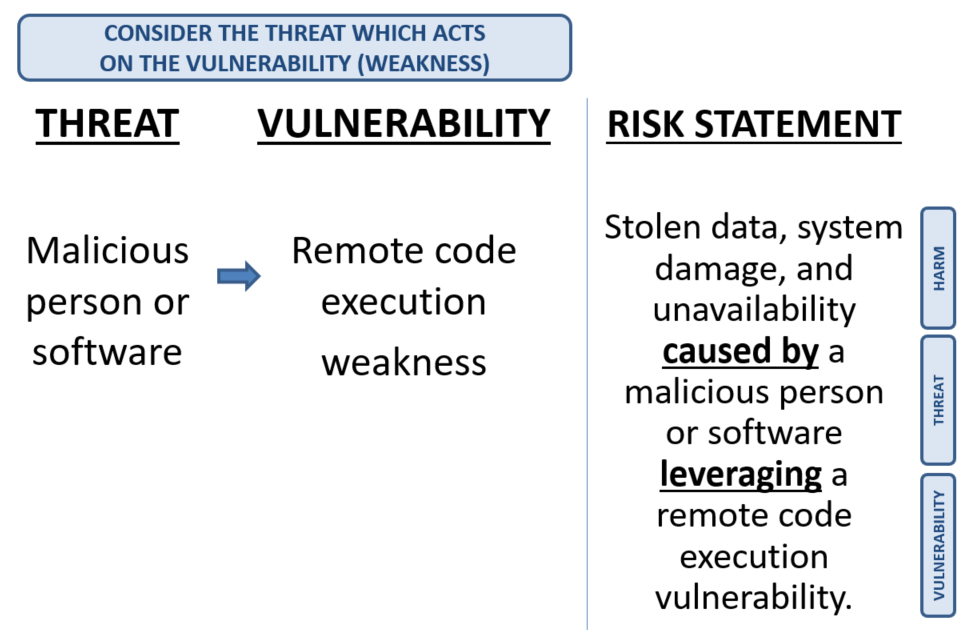 threat-vuln-risk-assesment