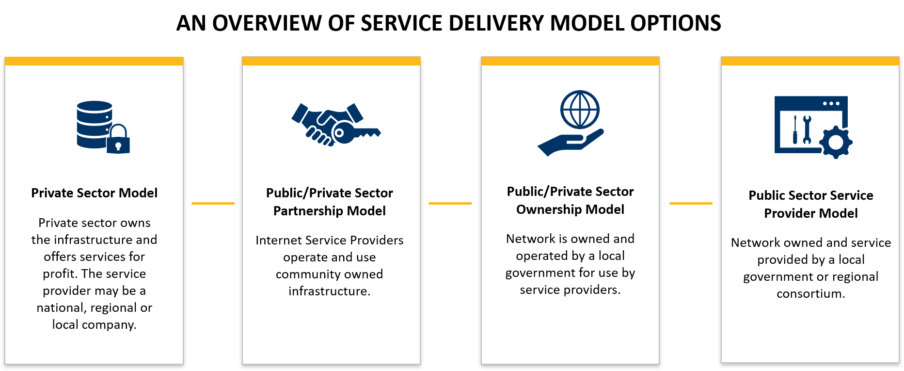 Examples Of Service Delivery Models In Health And Community Care