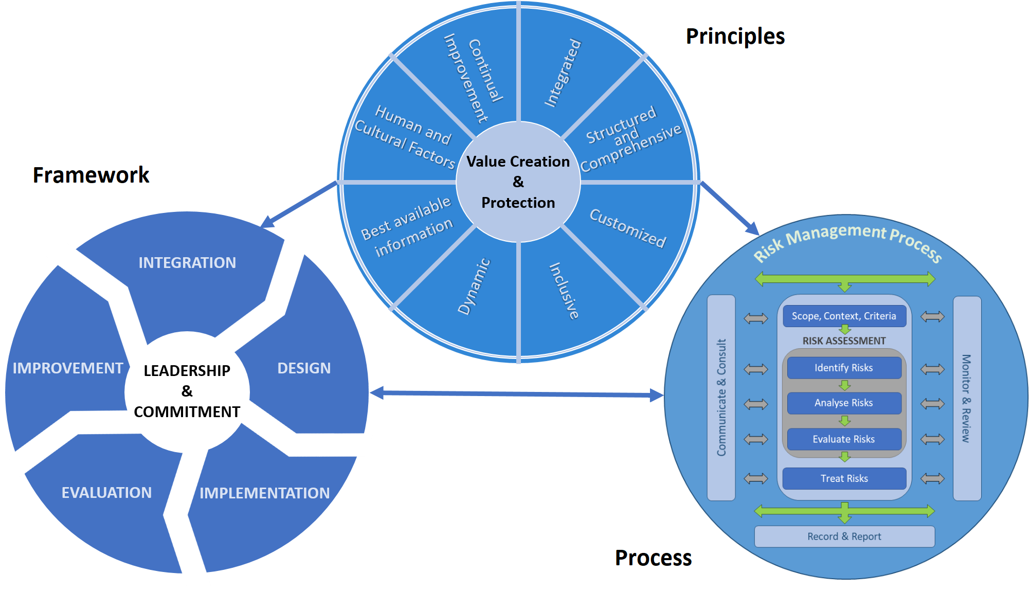 risk management policy for network security