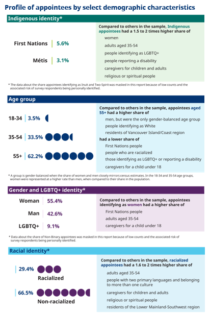 CABRO diversity survey