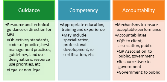 Qualified Persons Essential Components