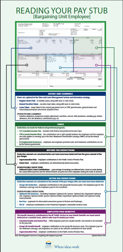 How to read your paystub for bargaining unit employees - linked to PDF