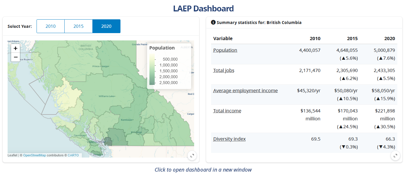 LAEP Dashboard Link