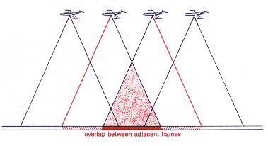 Overlapping images