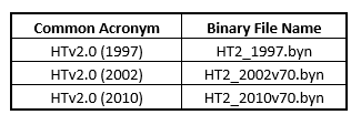 common acronyms and binary file names