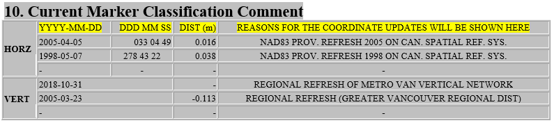 Figure 1 HPN Refresh information shown on MASCOT long forms