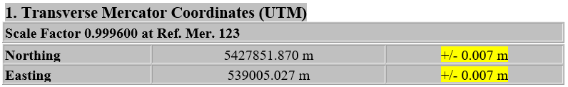 Figure 4 Estimated Standard Deviation of Published Coordinates