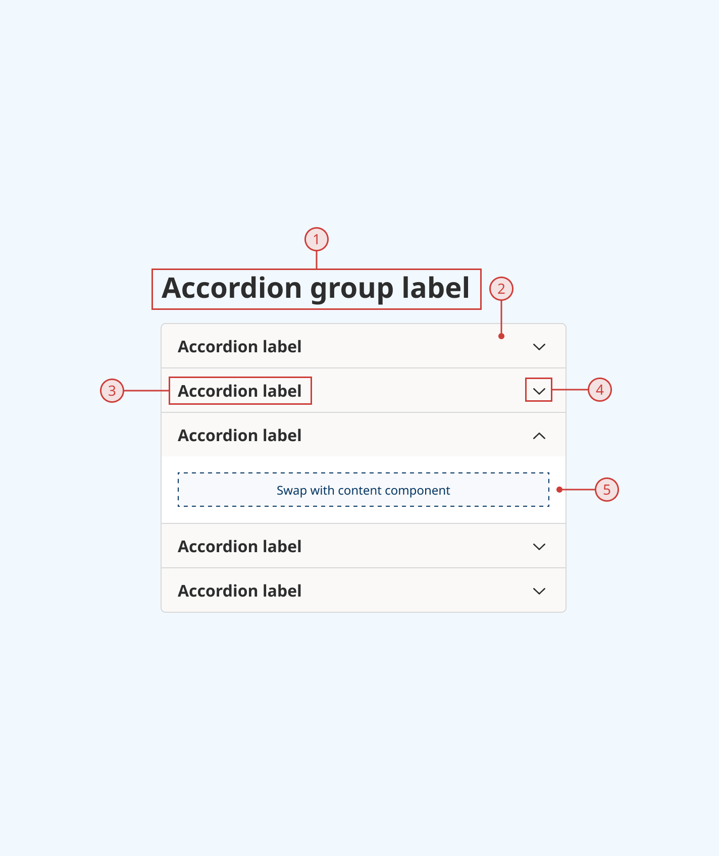 An annotated diagram of the accordion group component