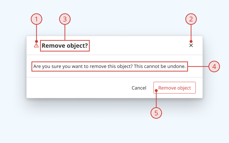 An annotated diagram of the alert dialog component