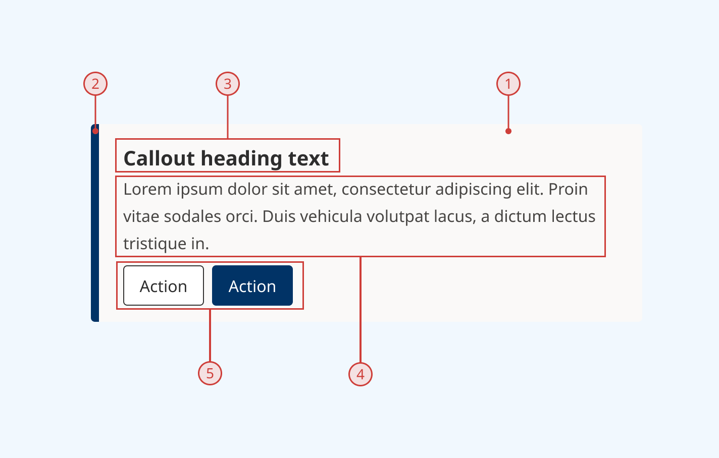 An annotated diagram of the callout component