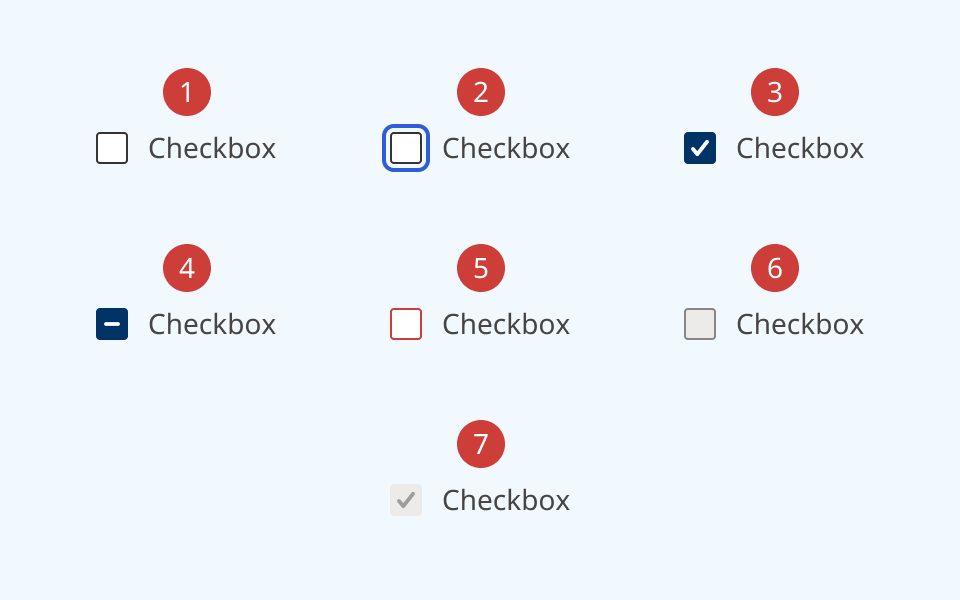 An annotated diagram of the checkbox component in various states