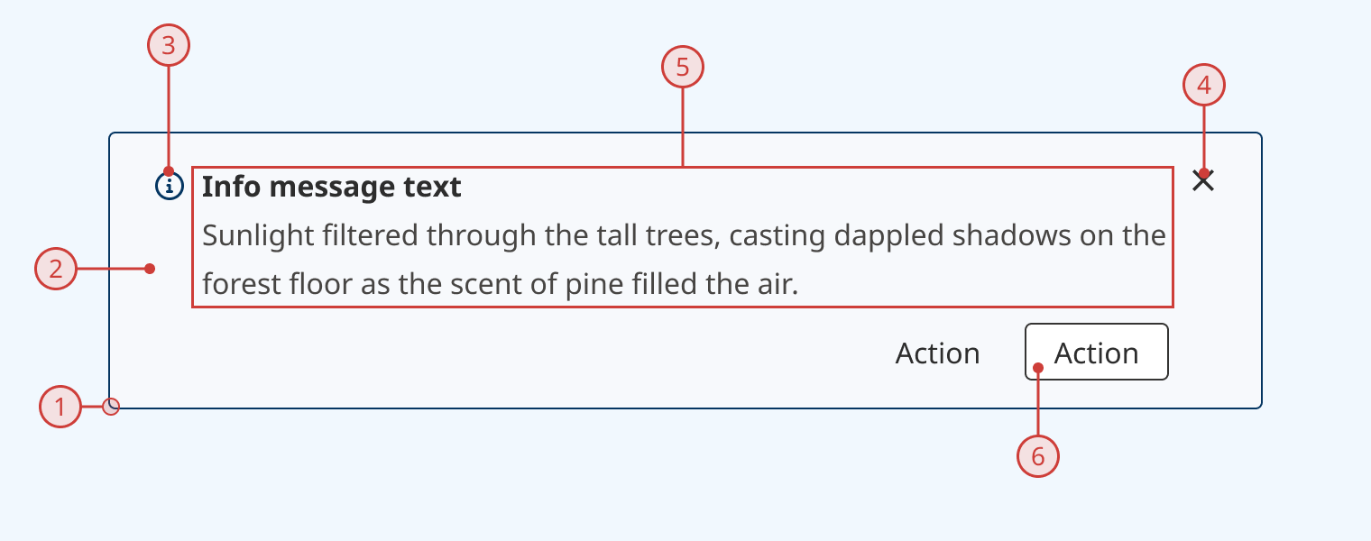 An annotated diagram of the inline alert component's parts