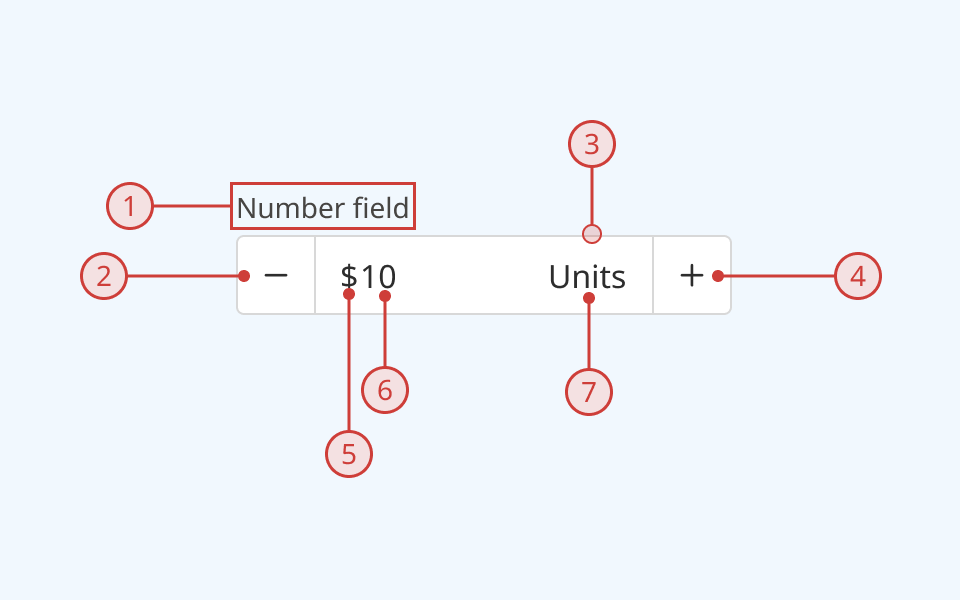An annotated diagram of the number field component