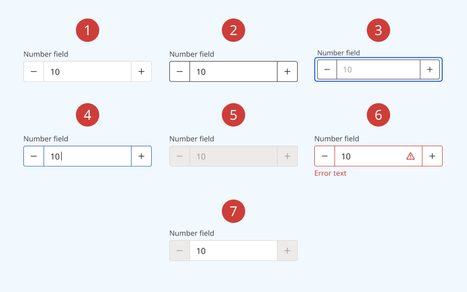 An annotated diagram of the number field component's behaviour