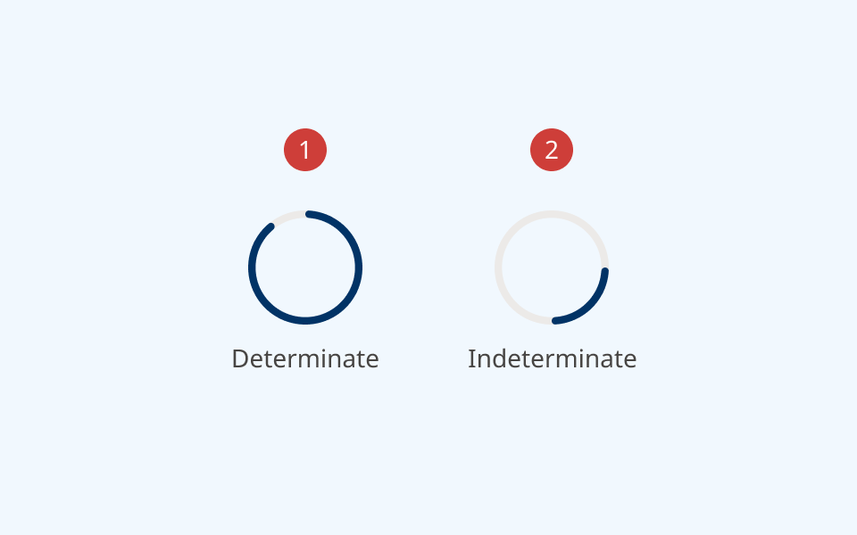 An illustration of the progress circle component's behaviour An illustration of the progress circle component's behaviour