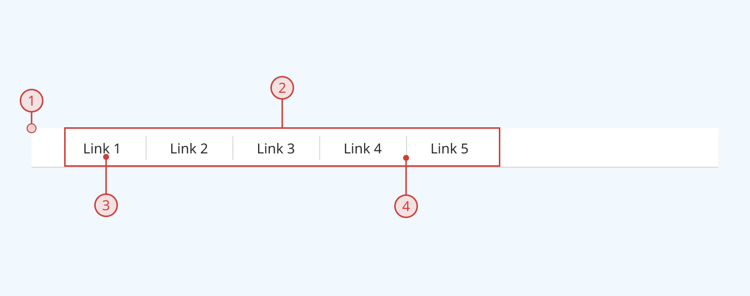 An annotated diagram of the subheader component