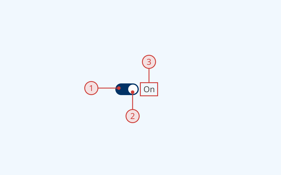 An annotated diagram of the switch component's parts