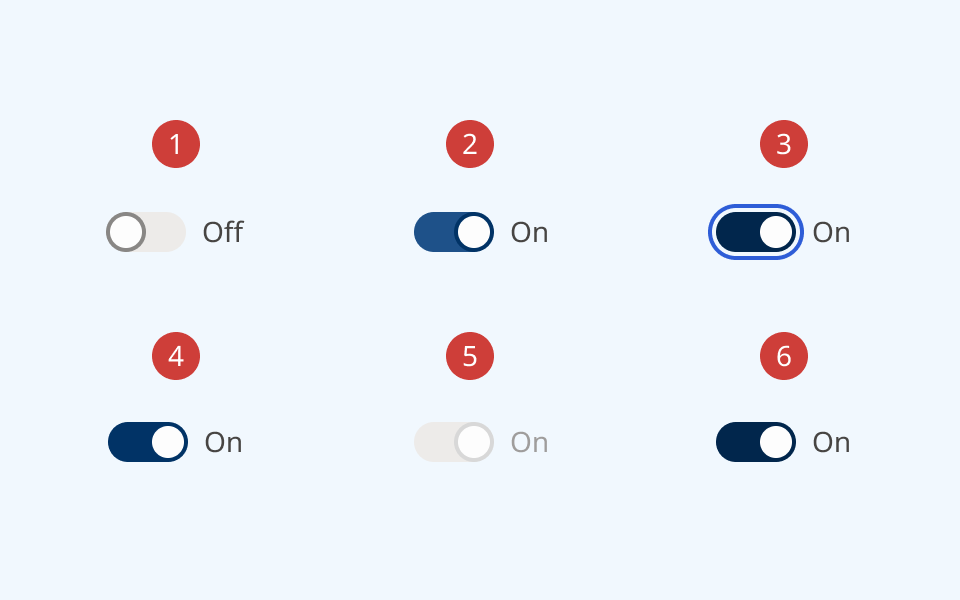 An annotated diagram of the switch component in various states