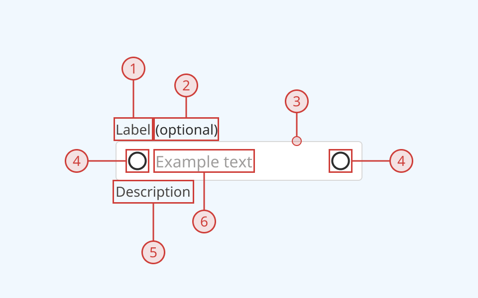 An annotated diagram of the text field component