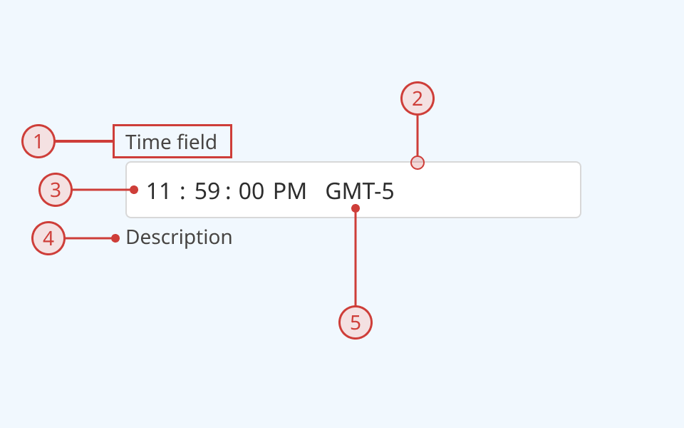 An annotated diagram of the time field component An annotated diagram of the time field component