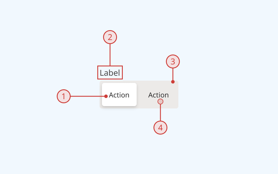 An annotated diagram of the toggle button component