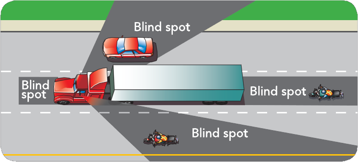 ICBC drawing of a large truck's blind spots