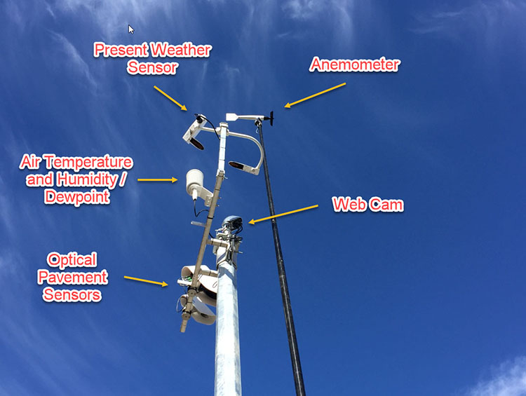 Instrumentation at Next Generation Weather Stations