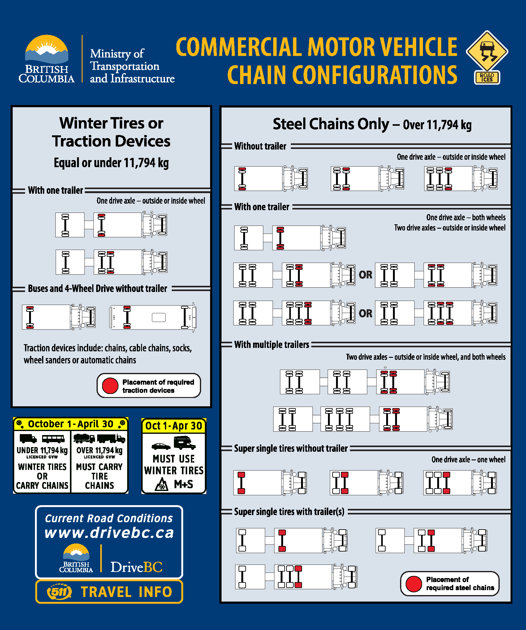 Commercial Motor Vehicle Chain Configurations