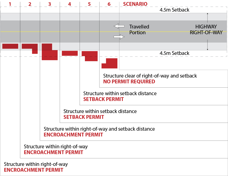 Diagram image of setback and encroachment limits