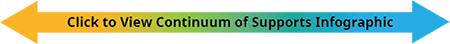 Click here to view the Continuum of Supports Infographic