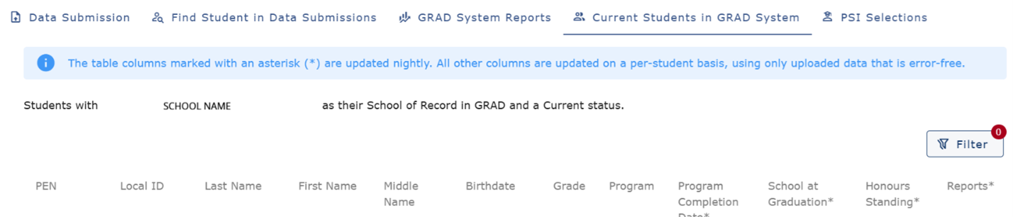 An image of a page containing five tabs, with the ‘Current Students in GRAD System’ tab underlined to show it is active. Beneath it is a table of student details and a filter icon on the right.