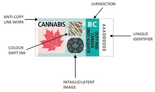 Cannabis excise stamp for BC