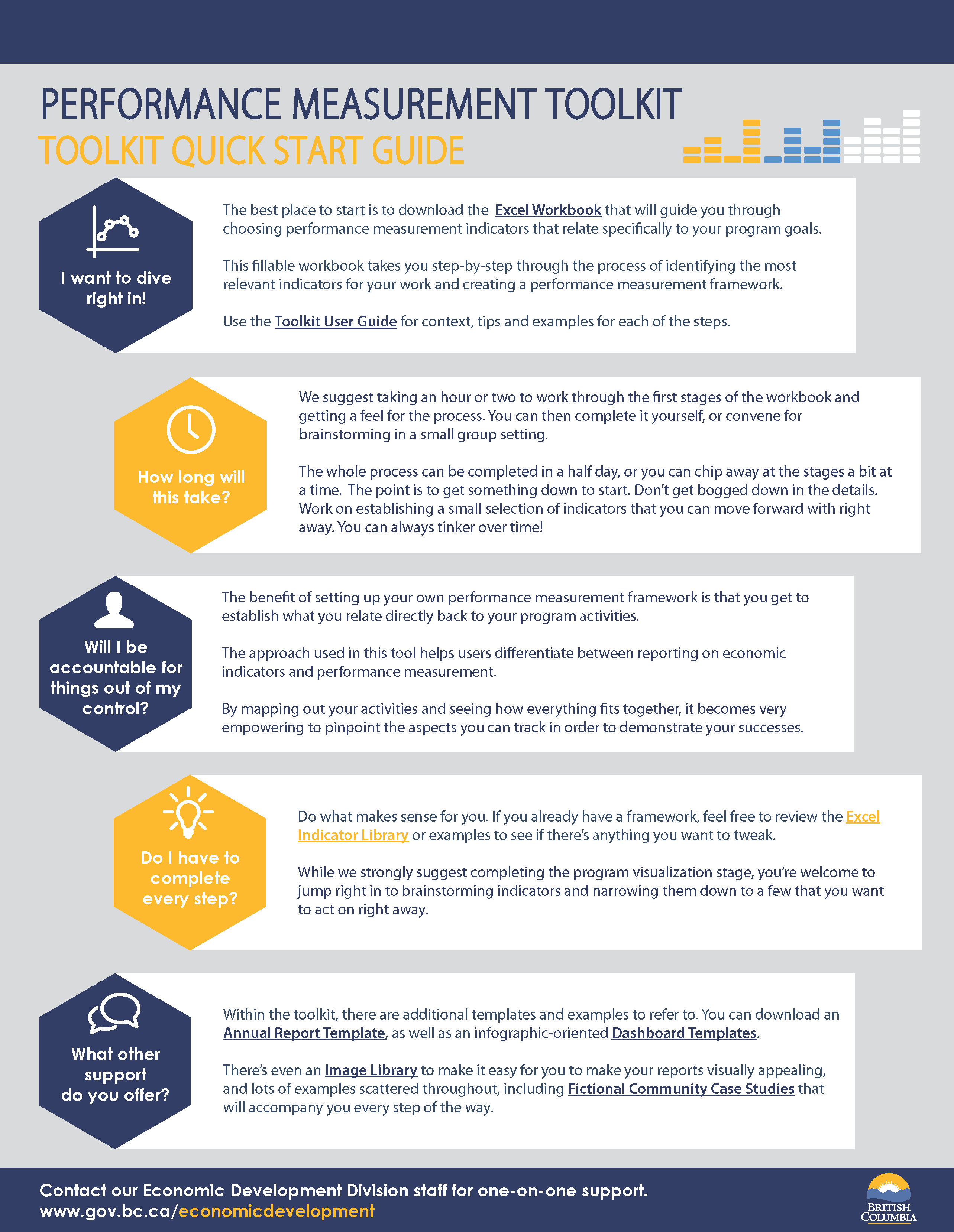 performance-measurement-toolkit-for-local-economic-development