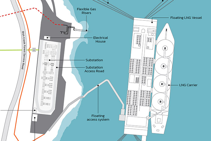 Cedar LNG marine terminal (Source: Cedar LNG)