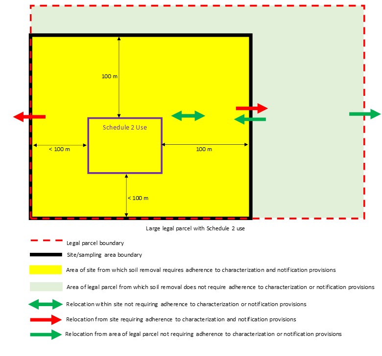 Large, single legal parcel that shows more than 100m from outer boundary of Schedule 2 use