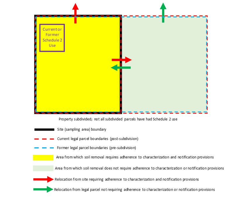 Subdivided legal parcels