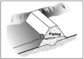 Diagram of water piping through dam