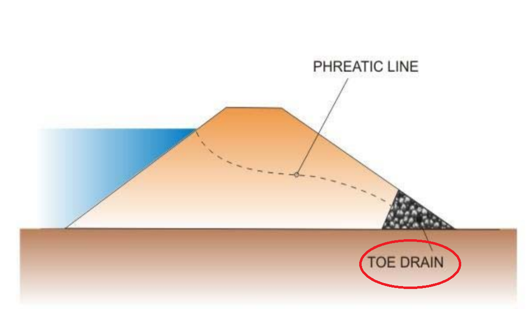 Diagram side view of dam, outlining toe drain