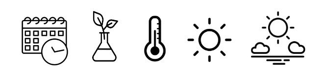 Icons showing timing, nutrients, temperature, light, and stable conditions