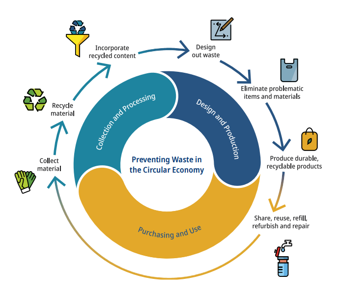 Single-Use Plastic Products Studies - Life Cycle Initiative