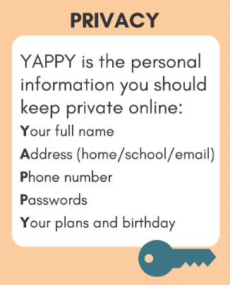 Image of what yappy stands for. Yappy is the personal information you should keep private online.