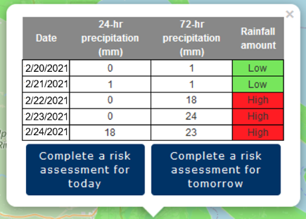 Field Risk Assessment