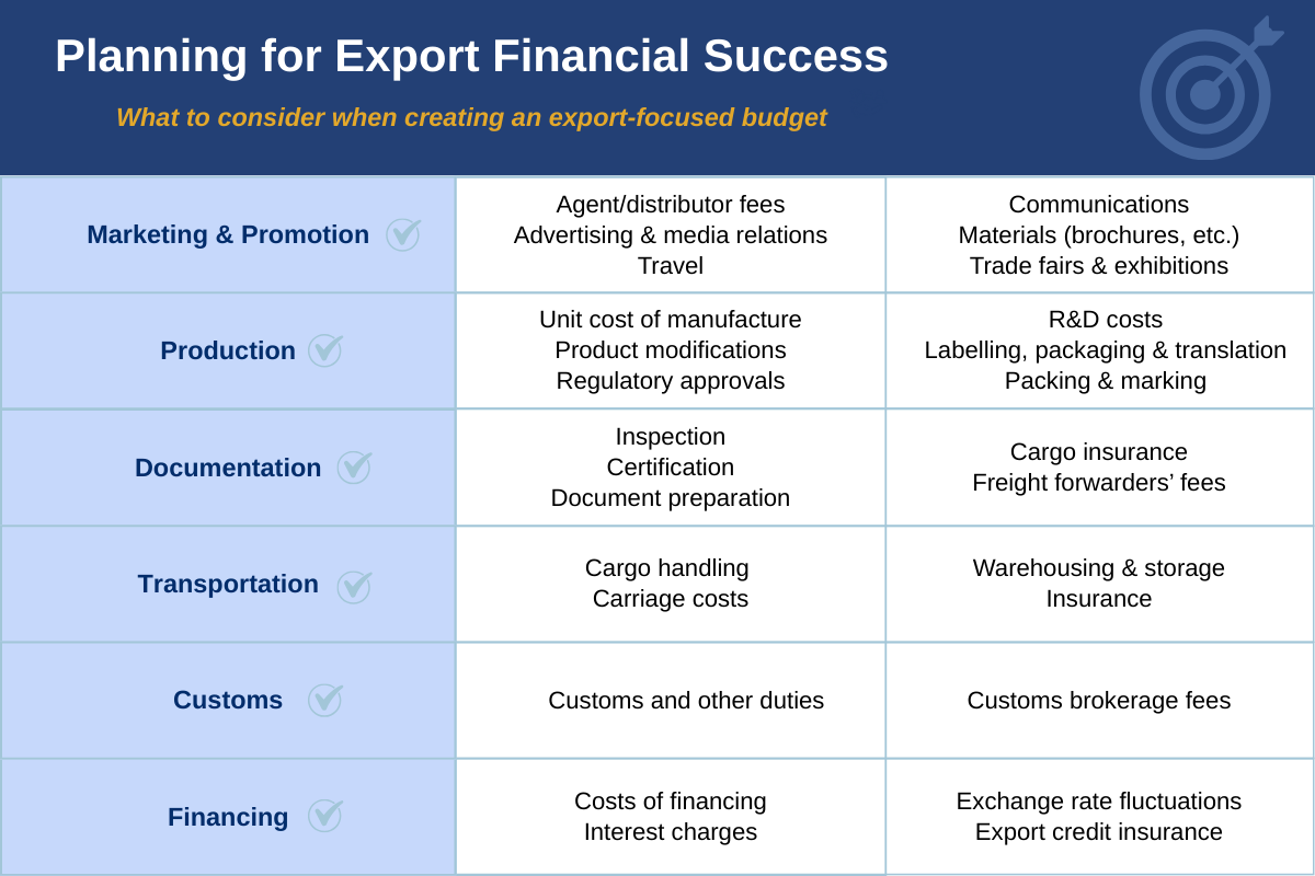 Planning for export financial success Planning for export financial success