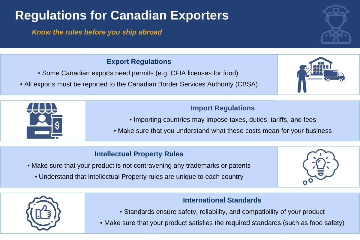 Regulatory compliance